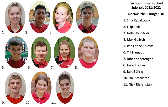 2021-2022_Jungen18.jpg