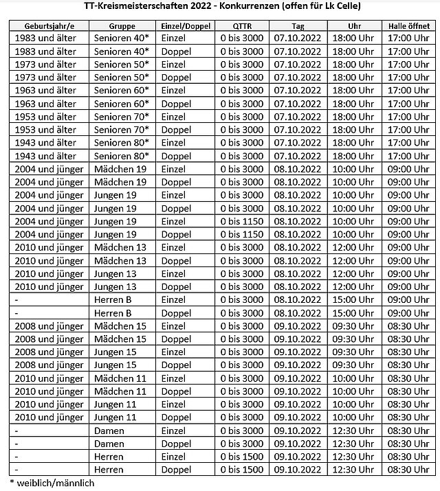 Konkurrenzen_TT-Kreismeisterschaften_2022-2 Konkurrenzen_TT-Kreismeisterschaften_2022-2