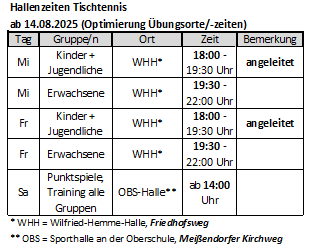 2025.08.14_TT-Hallenzeiten.png